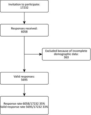 Characteristics of specialists treating hypothyroid patients: the “THESIS” collaborative